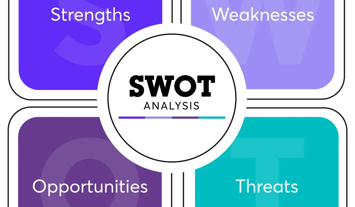 SWOT ANALYSIS