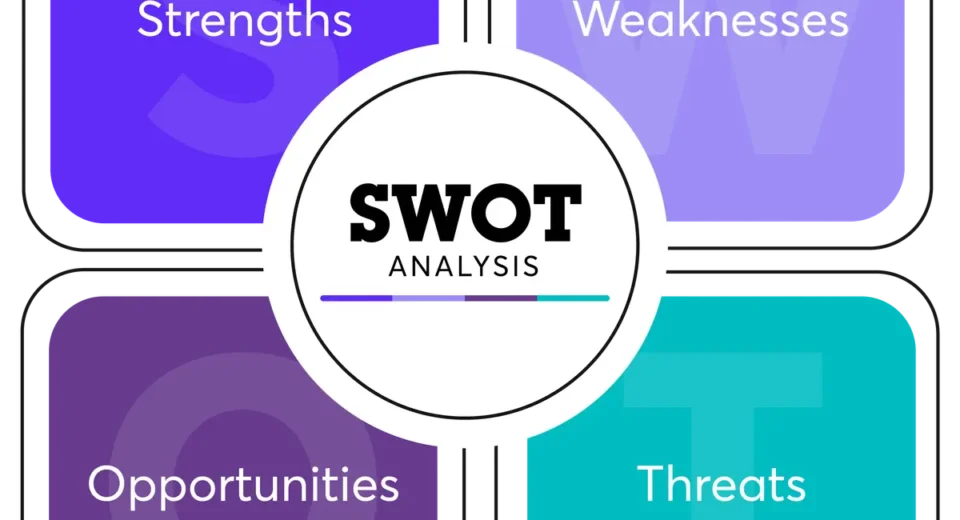 SWOT ANALYSIS