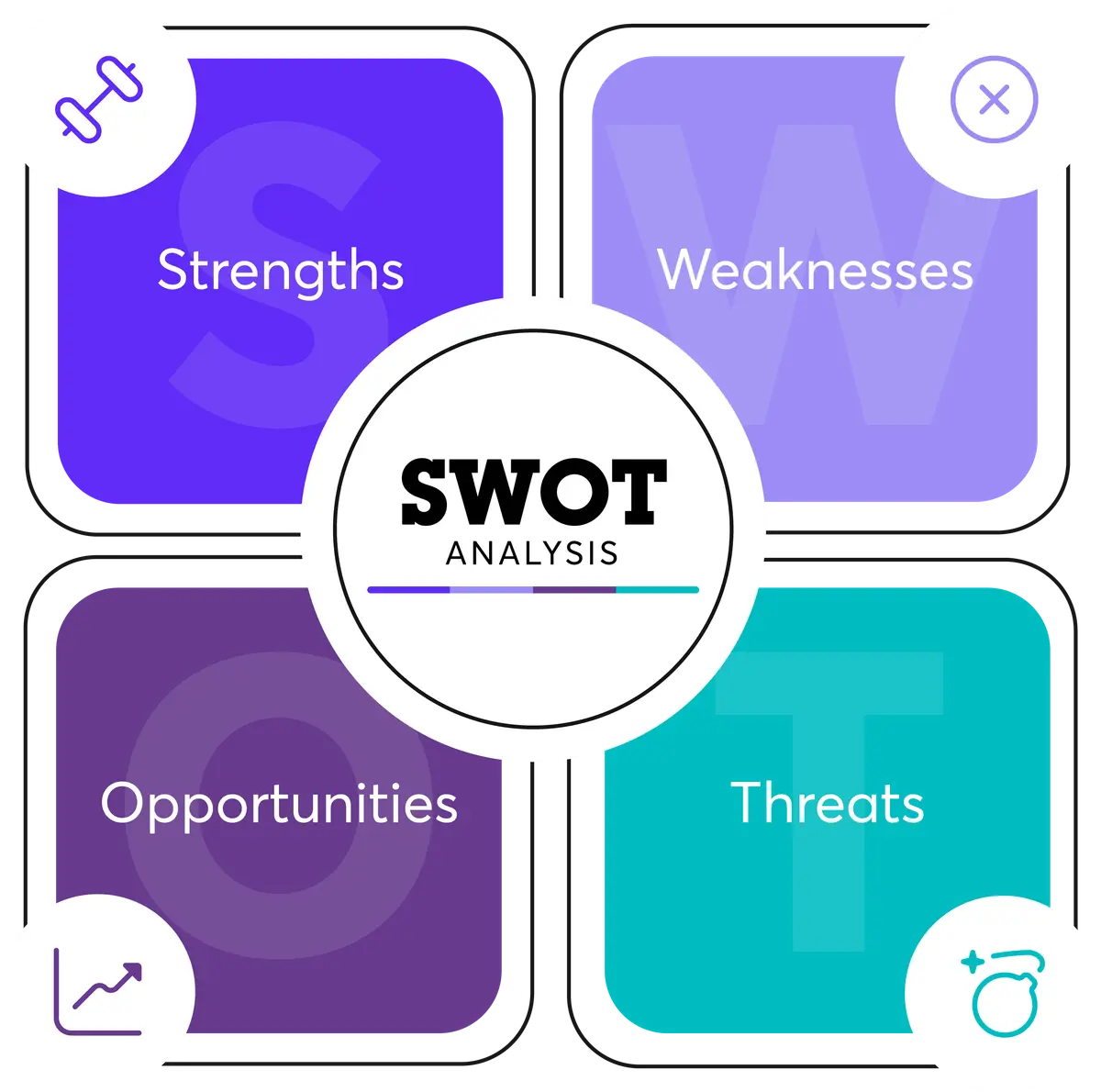 SWOT ANALYSIS